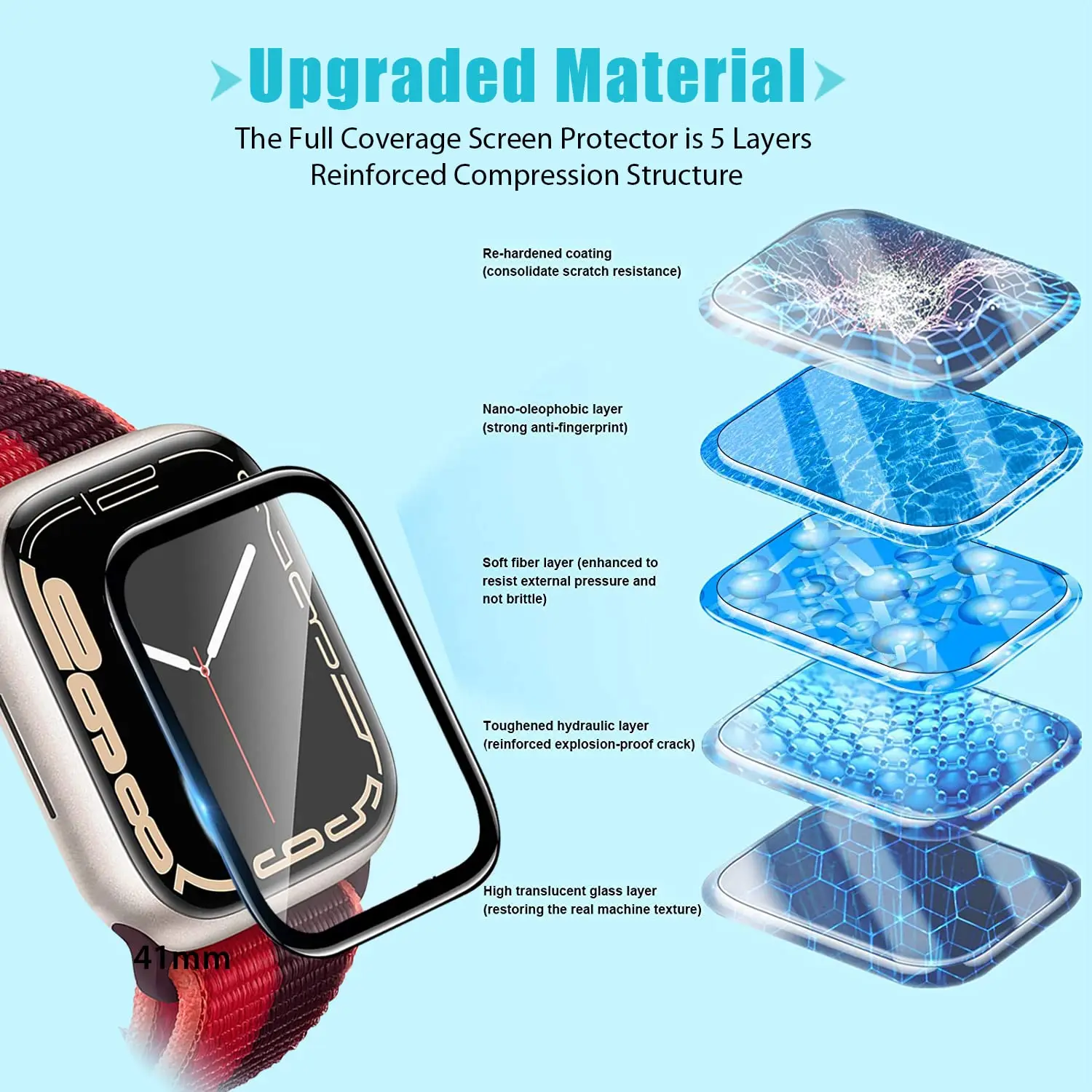 3D-Displayschutzfolie aus Gehä – Smartwatch Screen Film Bewertung und Preis